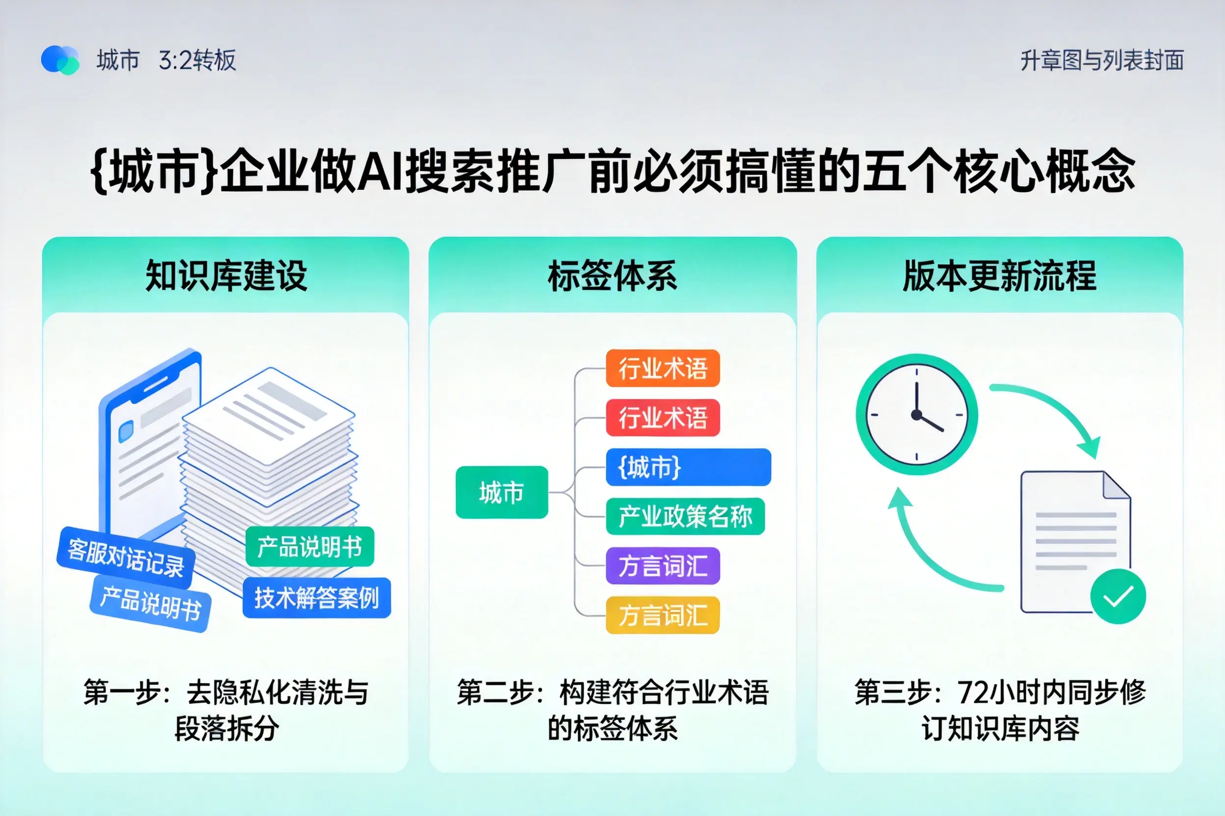 依兰企业做AI搜索推广前必须搞懂的五个核心概念